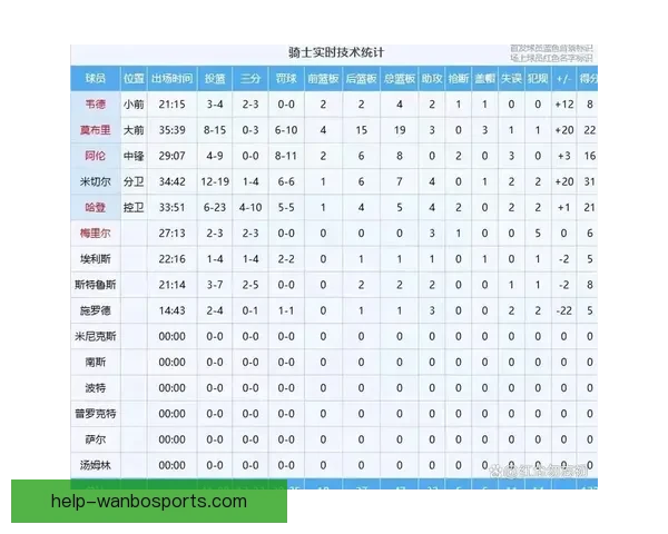 从攻防效率与阵容轮换变化深度解析季后赛球队胜负核心因素走势